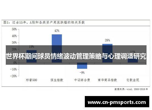 世界杯期间球员情绪波动管理策略与心理调适研究