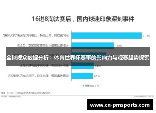 全球观众数据分析：体育世界杯赛事的影响力与观赛趋势探索