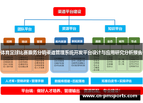 体育足球比赛票务分销渠道管理系统开发平台设计与应用研究分析报告