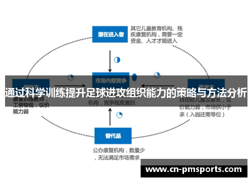 通过科学训练提升足球进攻组织能力的策略与方法分析