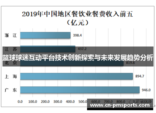 篮球球迷互动平台技术创新探索与未来发展趋势分析