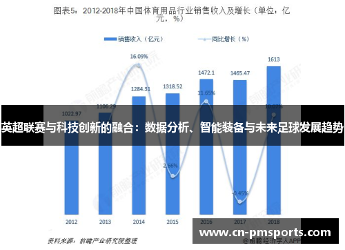 英超联赛与科技创新的融合：数据分析、智能装备与未来足球发展趋势