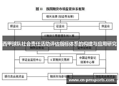 西甲球队社会责任活动评估指标体系的构建与应用研究