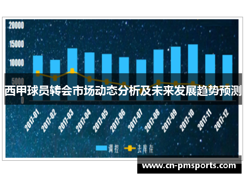 西甲球员转会市场动态分析及未来发展趋势预测