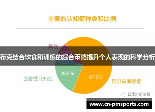 布克结合饮食和训练的综合策略提升个人表现的科学分析