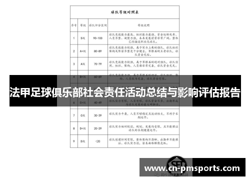 法甲足球俱乐部社会责任活动总结与影响评估报告