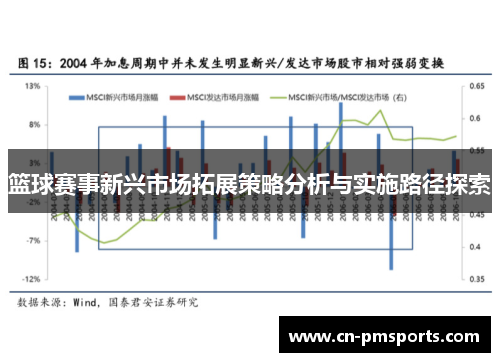 篮球赛事新兴市场拓展策略分析与实施路径探索