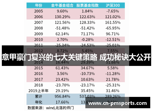意甲豪门复兴的七大关键策略 成功秘诀大公开