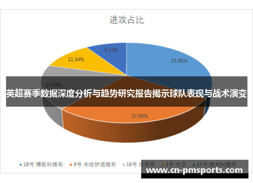 英超赛季数据深度分析与趋势研究报告揭示球队表现与战术演变
