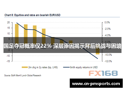 国足夺冠概率仅22% 深层原因揭示背后挑战与困境