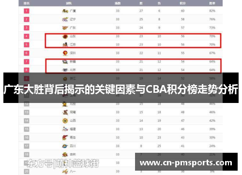 广东大胜背后揭示的关键因素与CBA积分榜走势分析