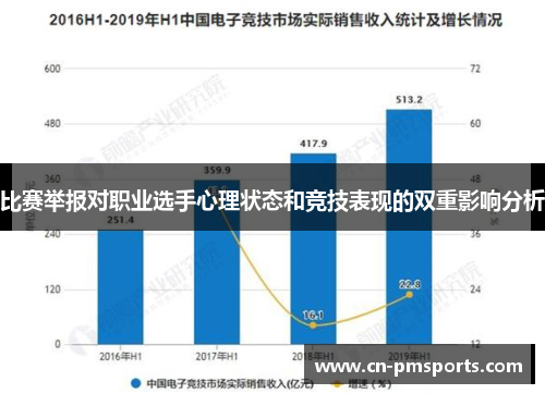 比赛举报对职业选手心理状态和竞技表现的双重影响分析
