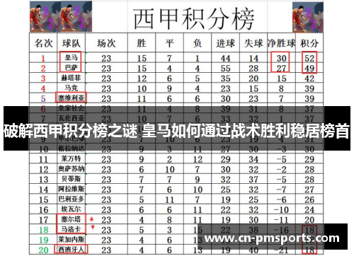 破解西甲积分榜之谜 皇马如何通过战术胜利稳居榜首