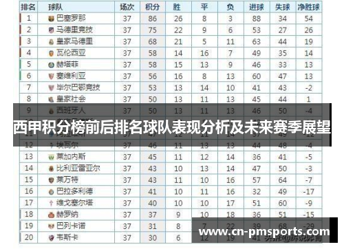 西甲积分榜前后排名球队表现分析及未来赛季展望