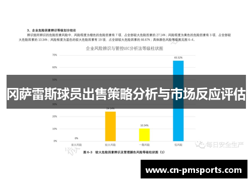 冈萨雷斯球员出售策略分析与市场反应评估