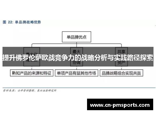 提升佛罗伦萨欧战竞争力的战略分析与实践路径探索