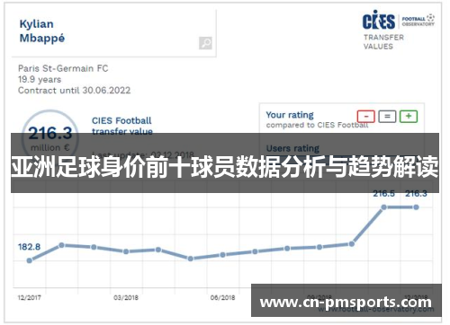 亚洲足球身价前十球员数据分析与趋势解读