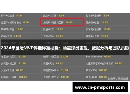 2024年足坛MVP评选标准揭晓：涵盖球员表现、数据分析与团队贡献