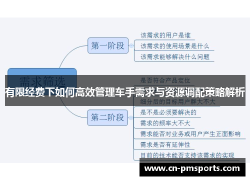 有限经费下如何高效管理车手需求与资源调配策略解析