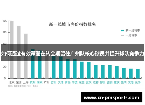 如何通过有效策略在转会期留住广州队核心球员并提升球队竞争力