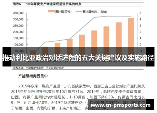 推动利比亚政治对话进程的五大关键建议及实施路径