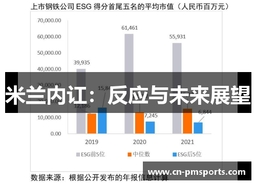 米兰内讧：反应与未来展望