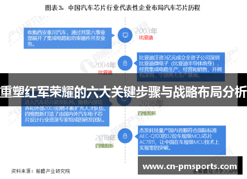 重塑红军荣耀的六大关键步骤与战略布局分析