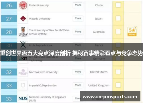 重剑世界盃五大亮点深度剖析 揭秘赛事精彩看点与竞争态势