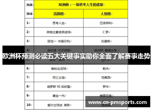 欧洲杯预测必读五大关键事实助你全面了解赛事走势