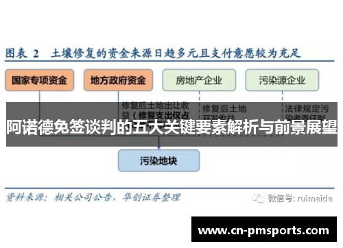 阿诺德免签谈判的五大关键要素解析与前景展望