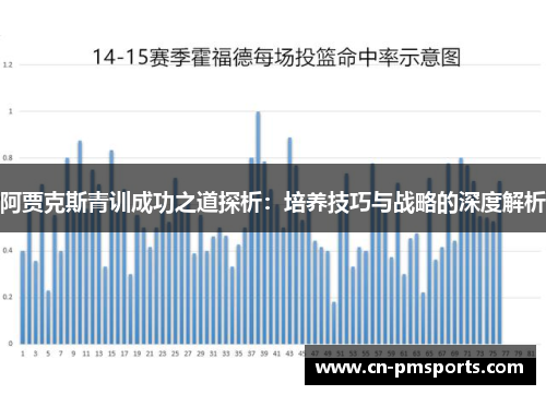 阿贾克斯青训成功之道探析：培养技巧与战略的深度解析