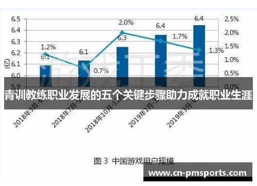 青训教练职业发展的五个关键步骤助力成就职业生涯